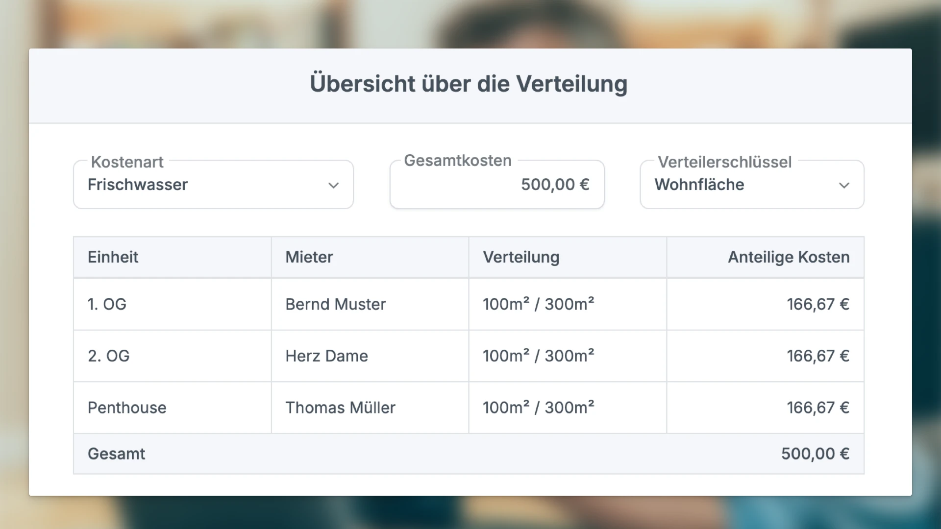 Verteilung der Betriebskosten