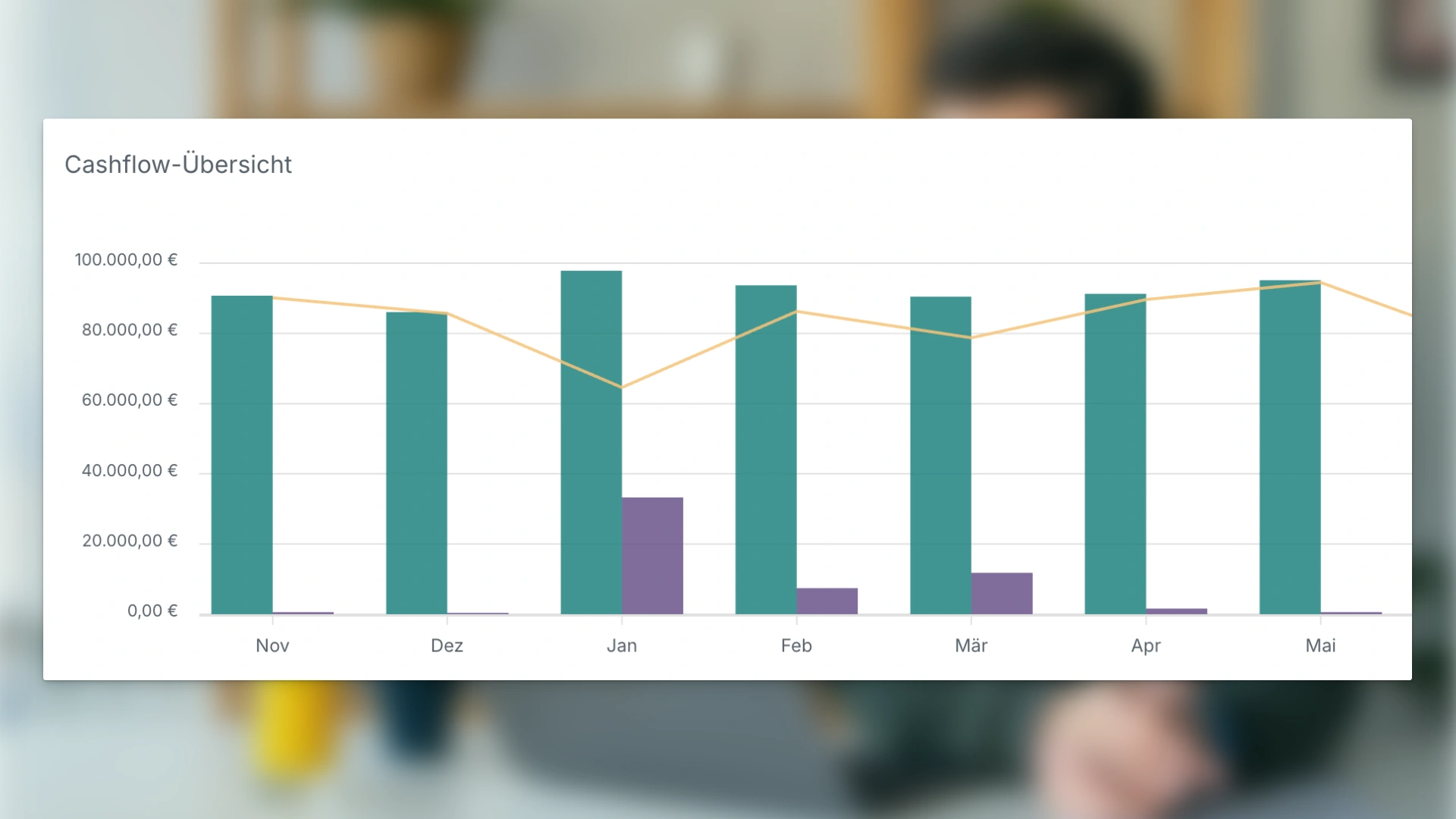 Dashboard von immocloud