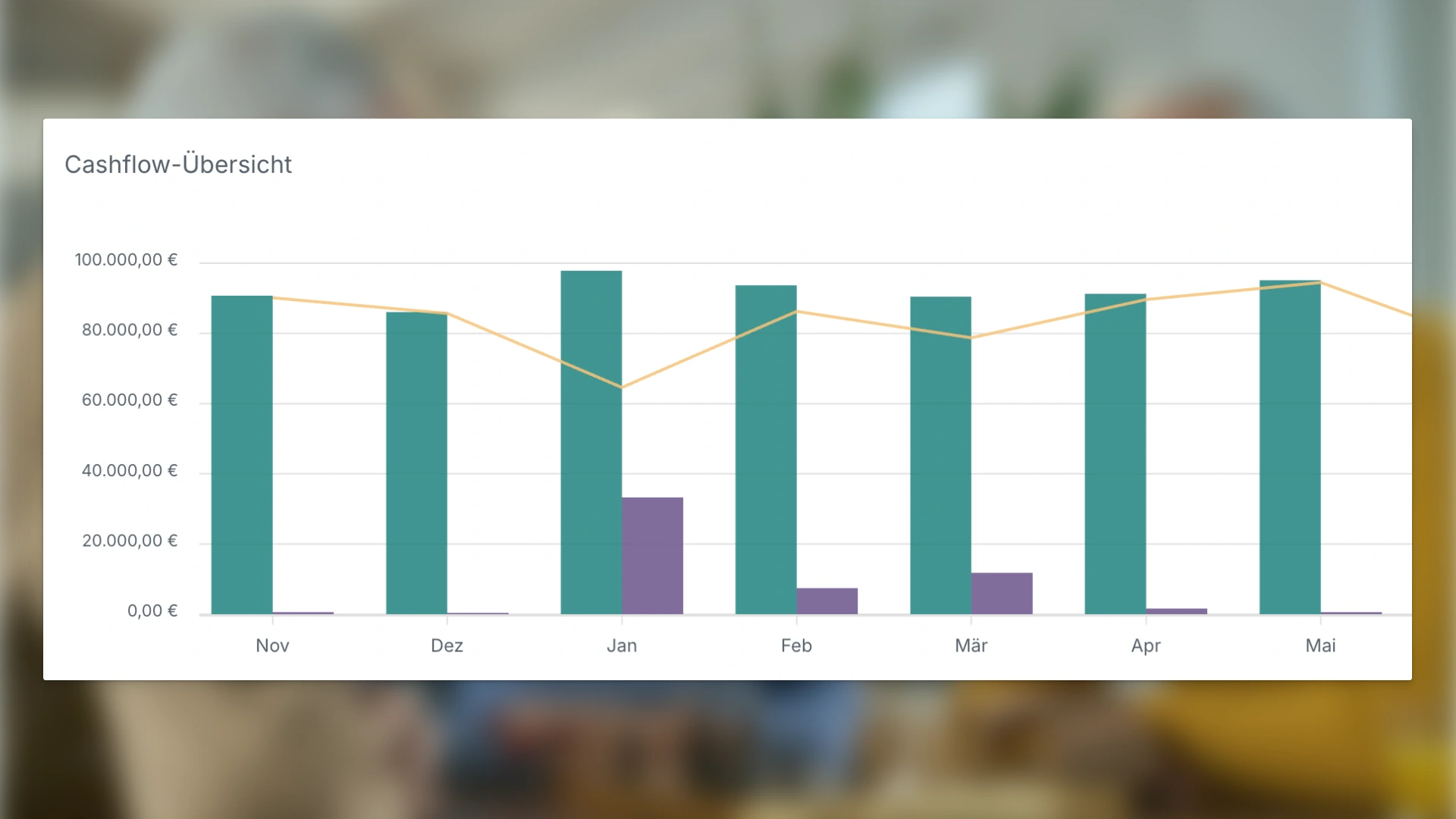 Dashboard von immocloud