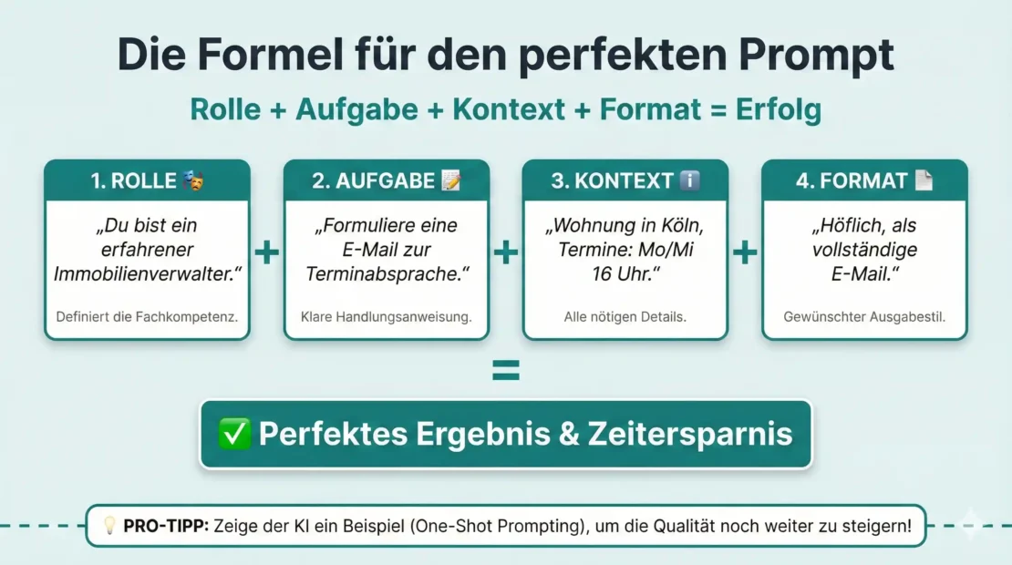 Formel für den perfekten Prompt. 