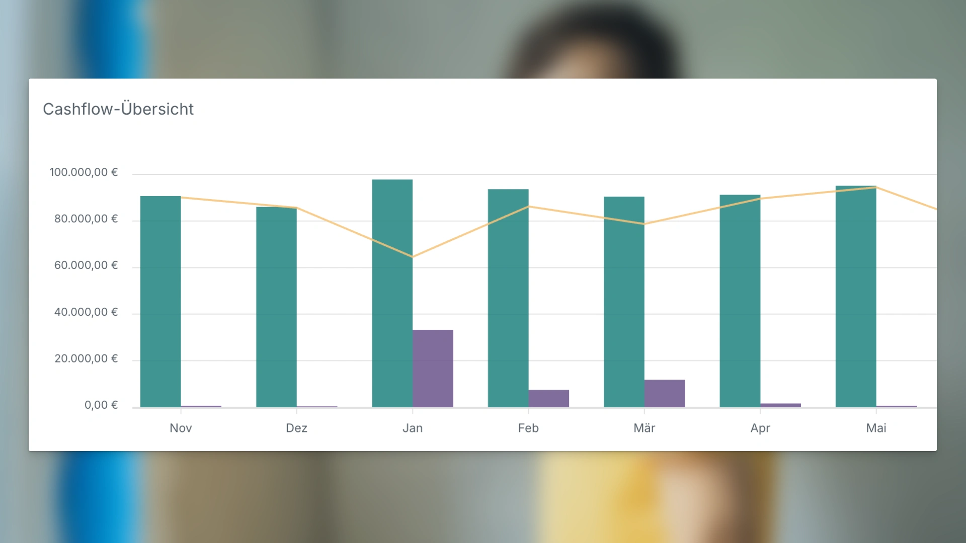 Dashboard immocloud