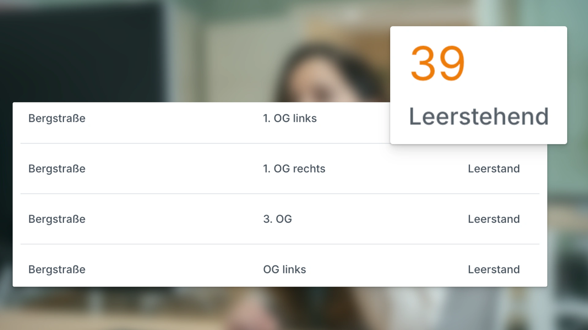 Leerstände erkennen mit Software