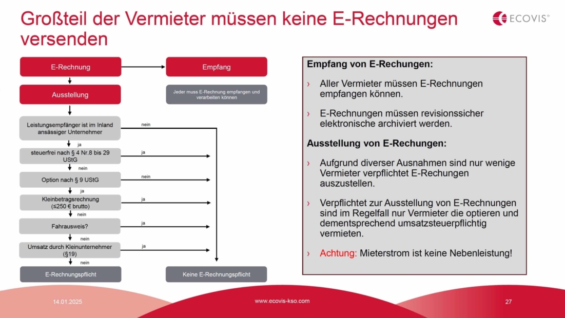 E-Rechnung Übersicht