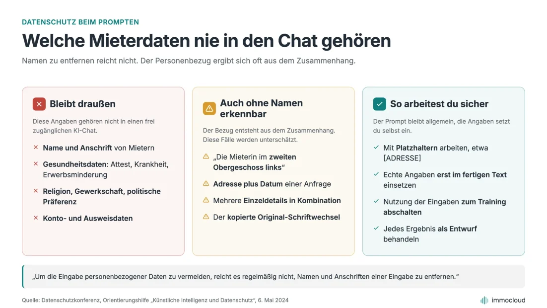 Welche Mieterdaten nicht in einen KI-Chat gehören und wie Platzhalter im Prompt stattdessen funktionieren